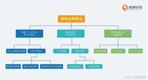 推薦系統(tǒng)三十六式學(xué)習(xí)筆記 | 原理篇·其他應(yīng)用技術(shù)23 推薦候選池的去重策略與細(xì)胞技術(shù)研發(fā)應(yīng)用
