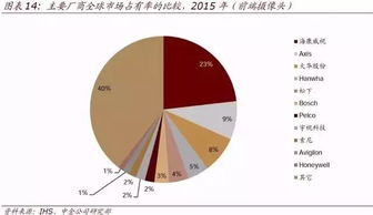 AI紀元新坐標 十年后，人類在應用軟件開發中的角色重塑與價值創造